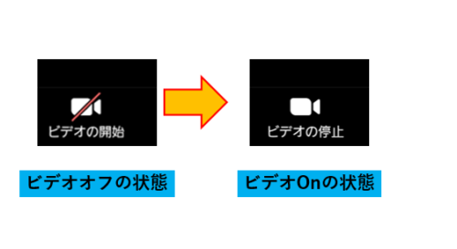 ZOOMミーティングビデオの操作