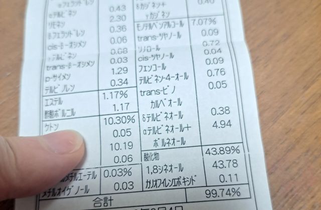 精油の成分分析表